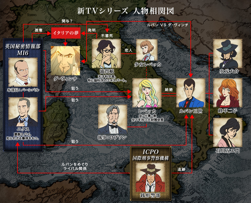 新TVシリーズ 人物相関図